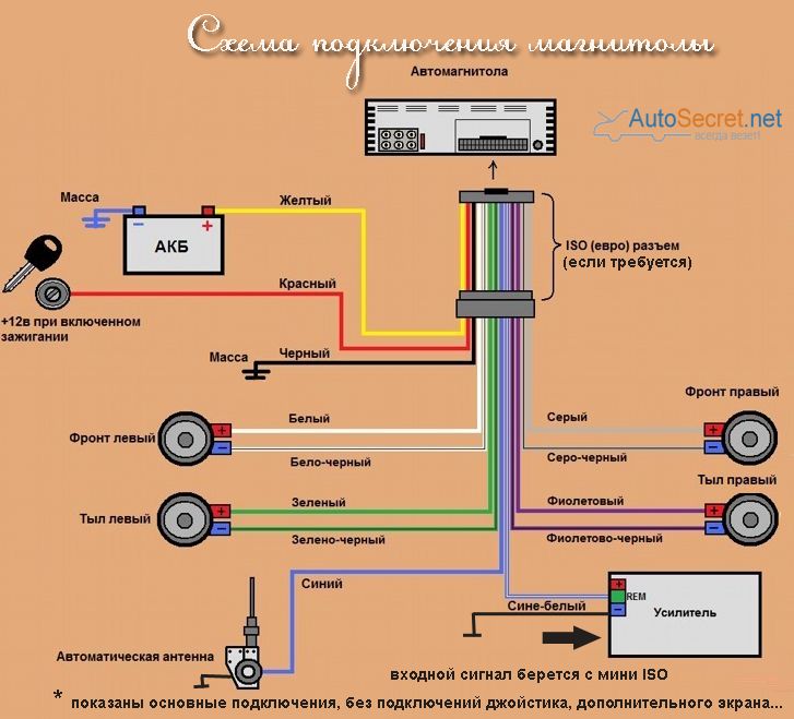 Підключення автомагнітоли: схема підключення