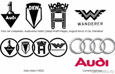 Що означає логотип Volkswagen