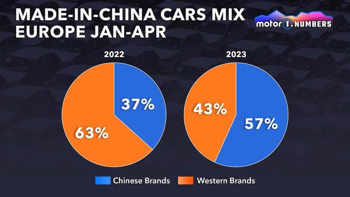 Одним з проблемних питань, з якими зіштовхуються власники китайських автомобілів, є якість фарбування кузову. За три роки відлущивання фарби стає більшим, що ставить під загрозу зовнішнє оформлення автомобіля.