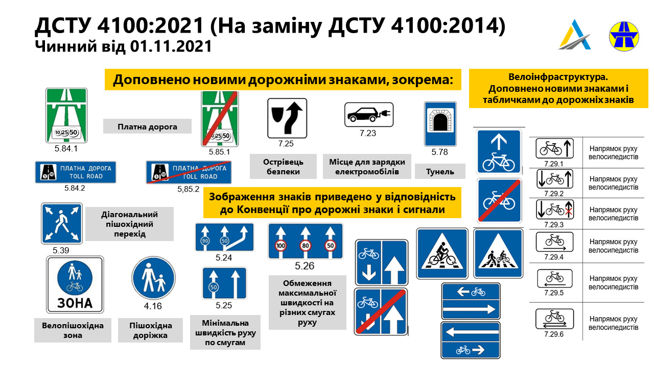 Знак 1201 Звуження дороги - Знаки правил дорожнього руху РФ