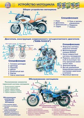 Как проверить зарядку аккумулятора мотоцикла