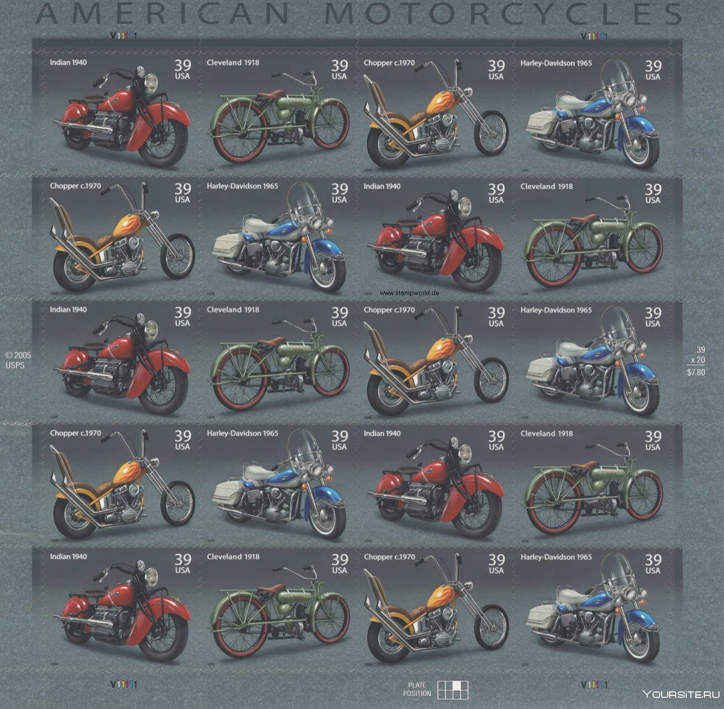 Мотоциклы Классификация
