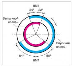 Силовой агрегат Механизм газораспределения Клапаны