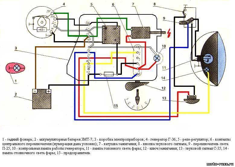 Схема проводки ИЖ Юпитер 4 особенности бесконтактной системы зажигания