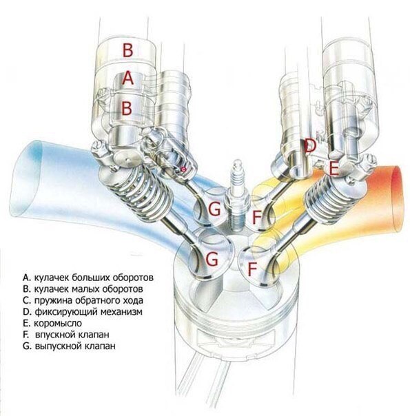 Регулировка клапанов двигателя авто